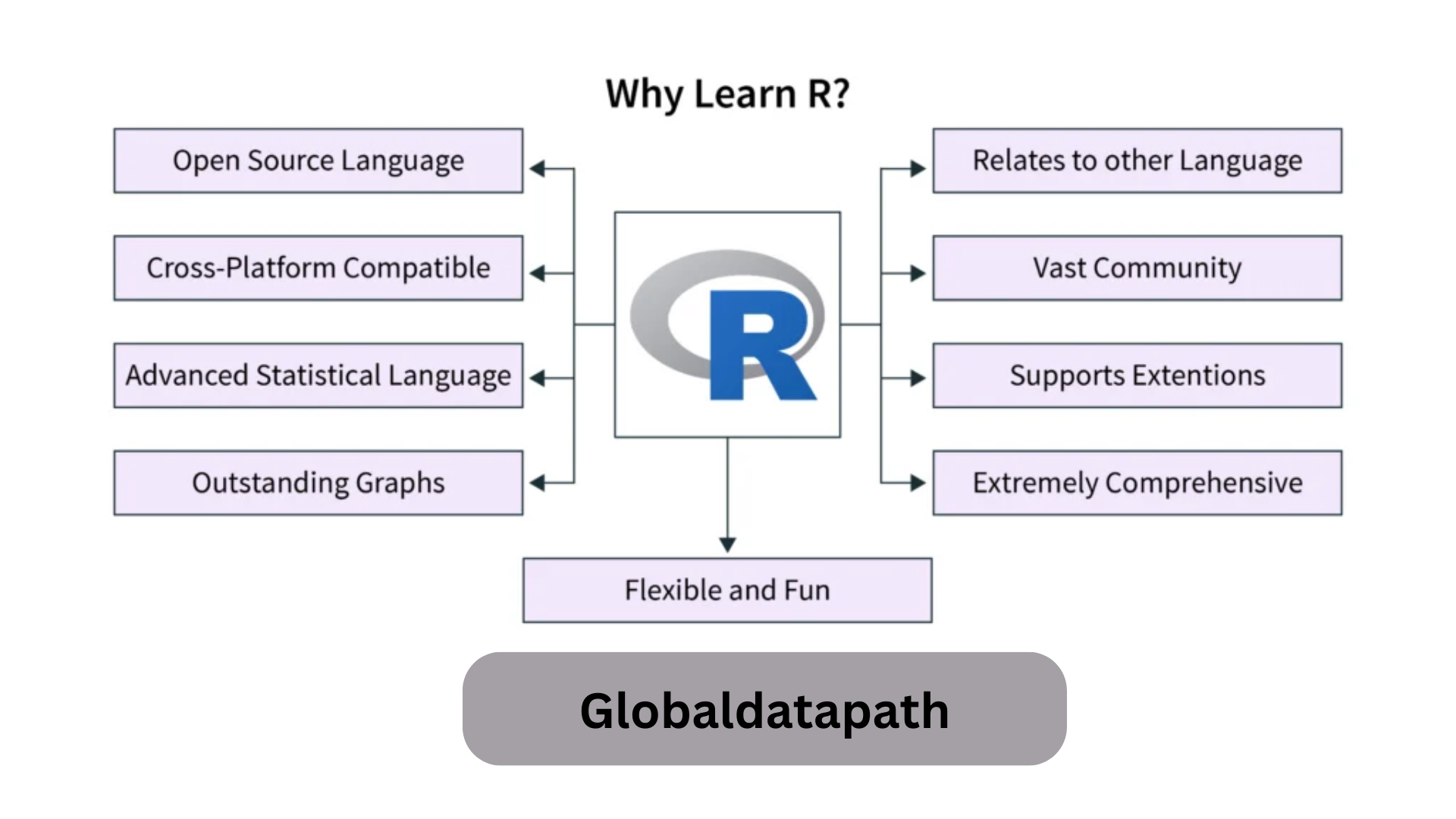 10 Interesting Reasons on Why R Programming Stands Out Amazingly