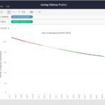 A second image showing How to Create Your First Tableau Dashboard