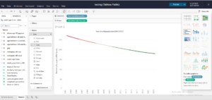 A second image showing How to Create Your First Tableau Dashboard