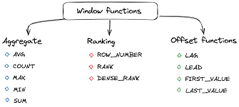 sql windows function image