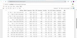 the tale of the dataset