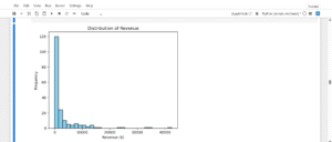 distribution of revenue