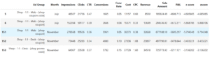image of oulier campaign with Zscore