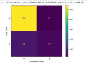 confusion matrix image of the logistic regression 