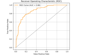 ROC CURVE